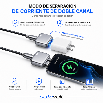 SafeVolt - Smart USB-C Adapter